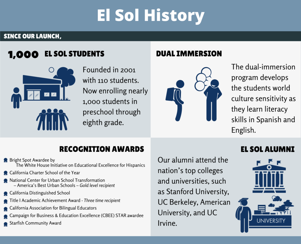 About Us – El Sol Science and Arts Academy of Santa Ana